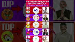 Lok Sabha Election 2029: Maha Opinion Poll 2026 | Who will win 543 Seats? | Anshikagkstudy1 🚨🔥😱