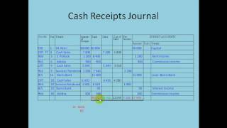 How to enter Sales Transactions into a CRJ and post
