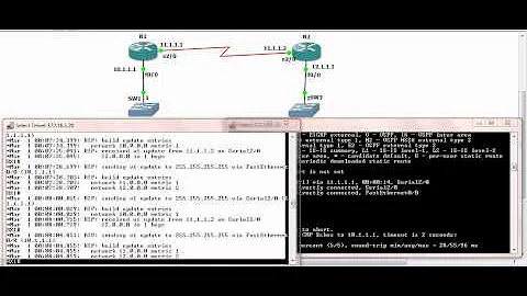 Configuring RIPv2 on Cisco Routers