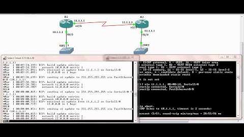 Configuring RIPv2 on Cisco Routers
