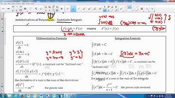 Antiderivatives of Polynomials VIDEO