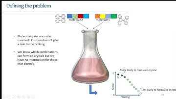 Machine Learning - Enabled in-silico co-crystal screening.