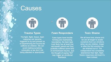 Be More Assertive | Set Better Boundaries | Workshop & Hypnosis Session