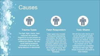 Be More Assertive | Set Better Boundaries | Workshop & Hypnosis Session