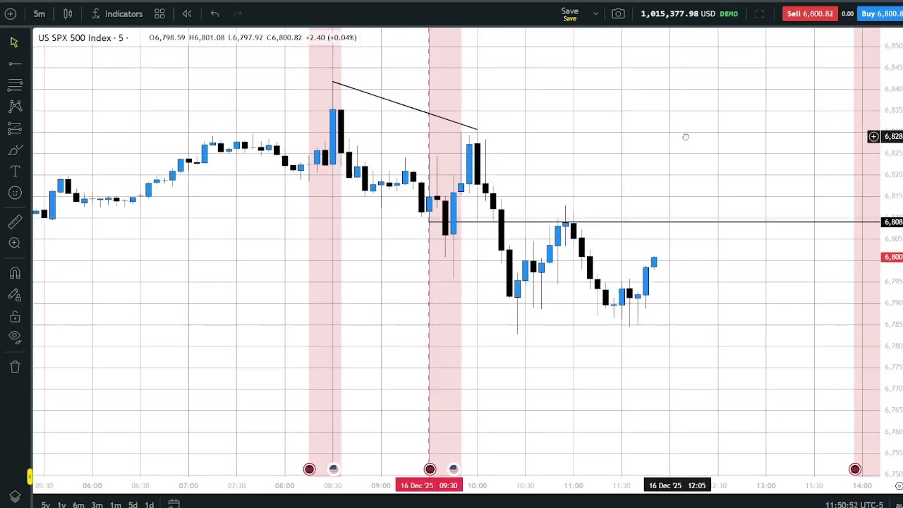 Day 18 - Making 0$ ( I DON'T TRADE TODAY CUZ IT'S RED DAY)