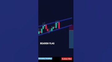 Bearish Flag Pattern #candlestick #priceaction #chartpatterns #sharemarket #shorts