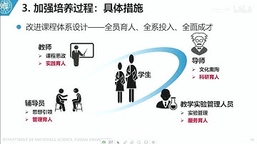 2020复旦各专业大揭秘   想知道向未来新兴产业输送人才的材料科学系都在学些什么吗？一起来听听吧！ P1 0423 材料科学系 - 复旦大学 Fudan University