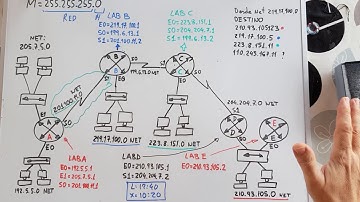 Tabla de encaminamiento de un router.