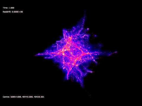 GADGET 2 simulation gas and dark mass V2
