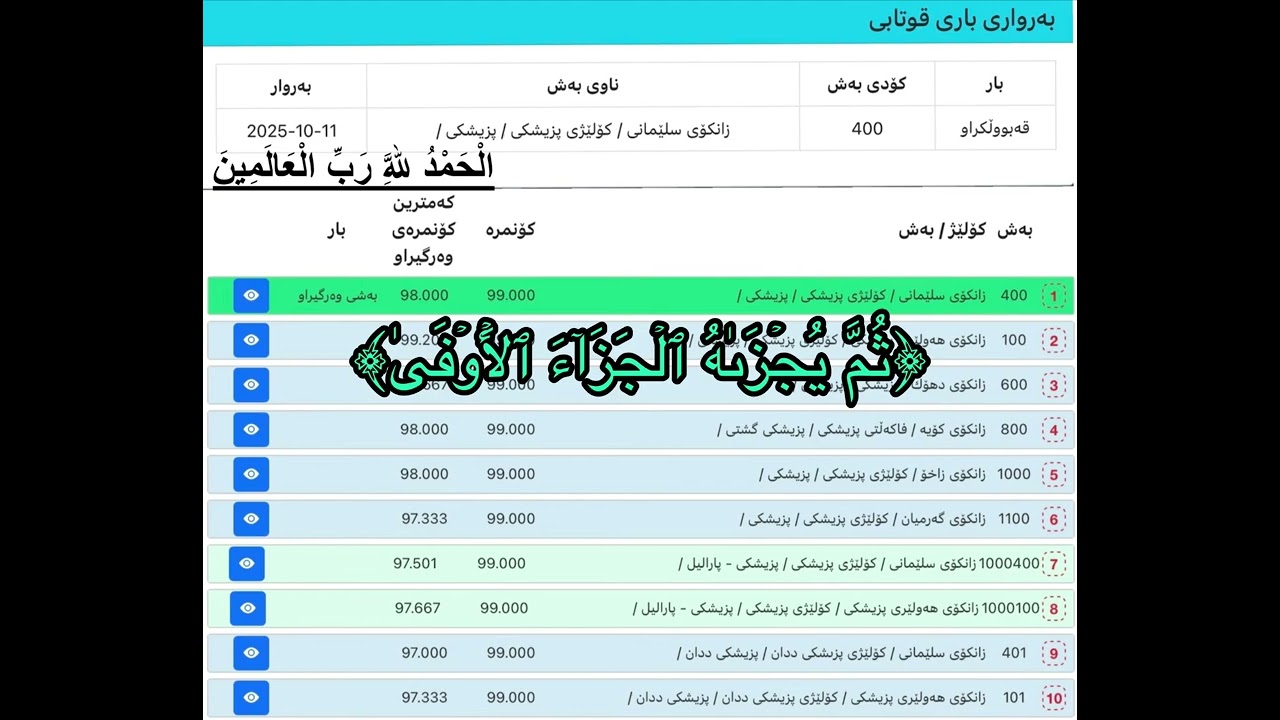 الحمدلله (قۆناغێکی نوێ لە ژیانم)🤍