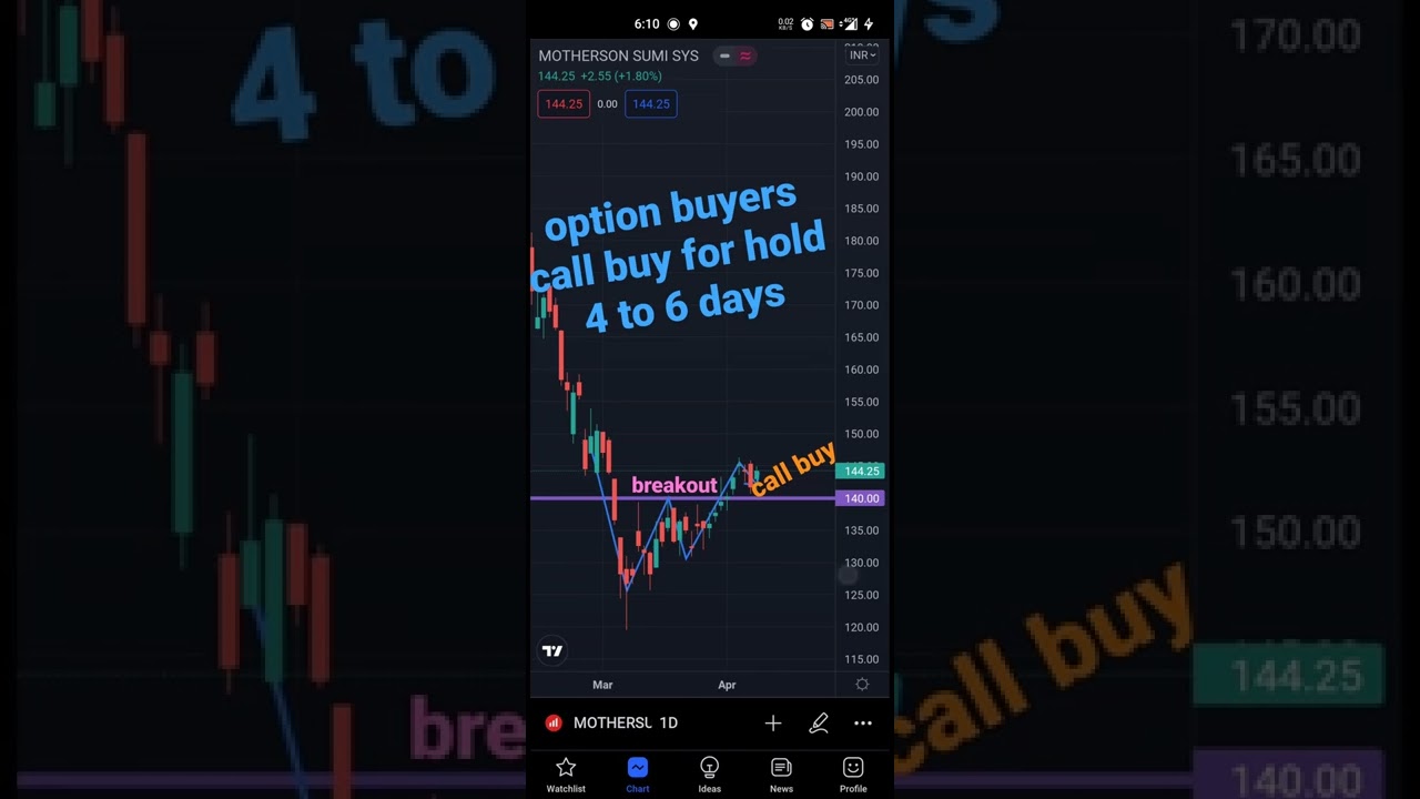 option buying in stocks :: future trade  