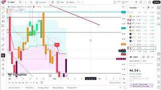 MİATK ÇİMSA BRSAN ASTOR SASA GESAN ALFAS CANTE QUAGR FLAP TEKNİK ANALİZ 12 MAYIS 2025 HİSSE ANALİZ