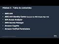 3 - Identity & Access Management (IAM) - AWS Security Immersion Day (2023-08)