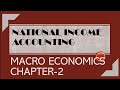 2nd puc economics important questions for annual exam #kannada#English#important#economics#2nd puc