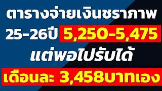 ตารางจ่ายเงินชราภาพ 25-26ปี 5,250-5,475บาท แต่ทำไมได้บำนาญเดือนละ 3,458บาทเอง | คำนวณบำนาญ ปี2569