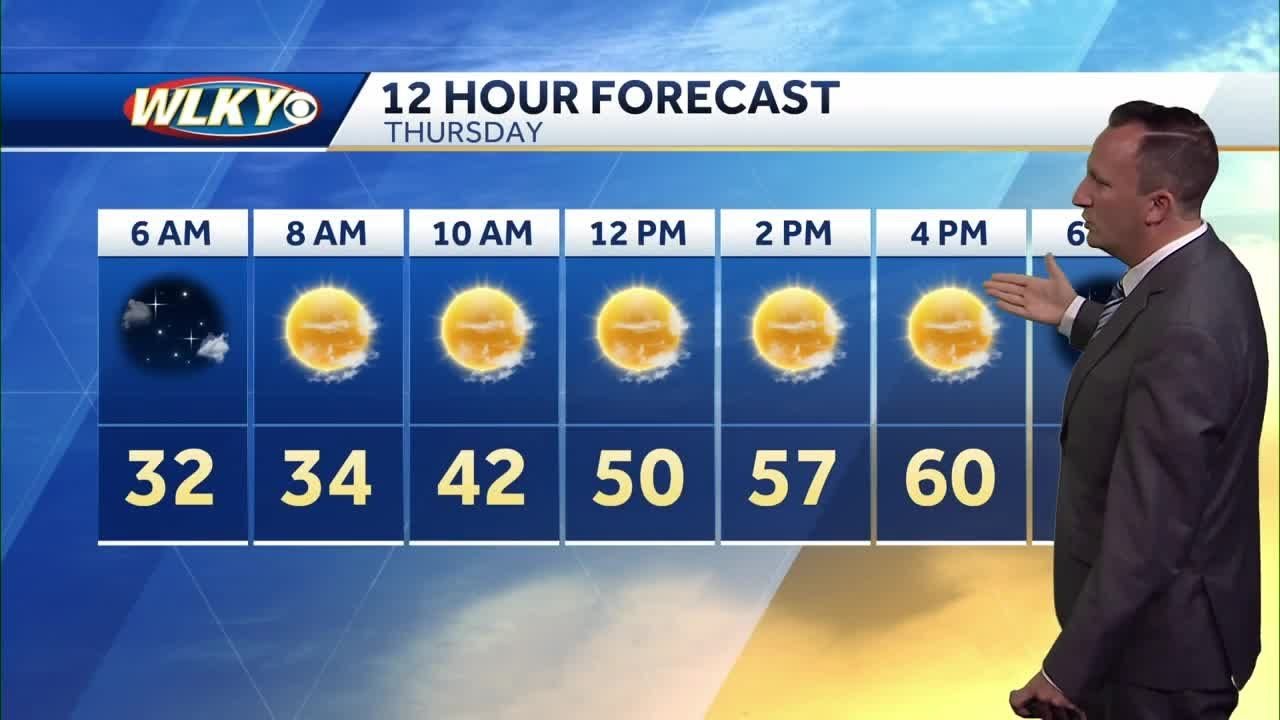 Mild and breezy Thursday afternoon - YouTube