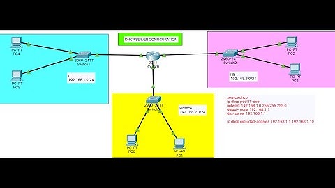 35. Router DHCP Server Configuration #1 | How to Configure  Router as DHCP Server | DHCP Server