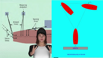 Ship Moorings- Mediterranean moor