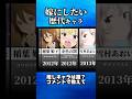 嫁にしたいアニメキャラ