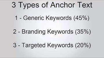 3 Types of Anchor Text