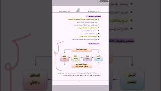 المحاضرة الرابعة لمادة السلوك الوظيفي: مهارات الاتصال والحوار+إعداد السيرة الذاتية والمقابلة الشخصية