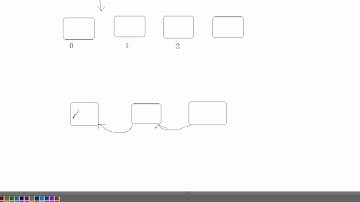 黑马程序员 毕向东 Java基础视频教程第14天 06 集合框架List集合具体对象的特点