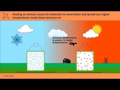 Video: Care este densitatea aerului la 10000 ft?