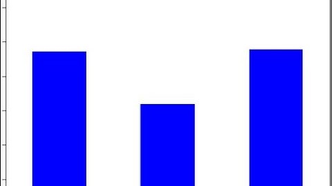 Exploratory Data Analysis (EDA) using a Jupyter Notebook: Intro to Data Science (Part 3)