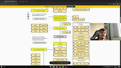Episódio introdutório - do absoluto ZERO ao AVANÇADO em BACKEND