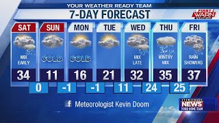 Your First Warn Forecast 20