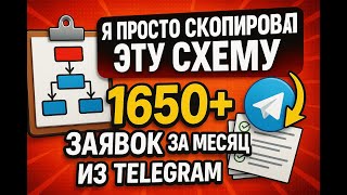 Рассылка сообщений по чатам Телеграмм