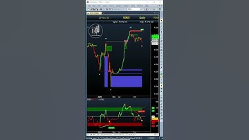 SMC - Smart Money Concept Amibroker AFL