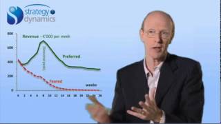 What is Strategy Dynamics - short introduction