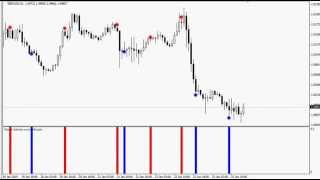 FUTURE VOLUME INDICATOR (BINARY OPTIONS, FOREX, STOCKS)