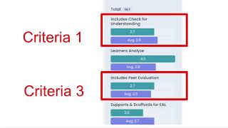 Huddle Up:  New Data Sets on Creativity, Critical Thinking, etc