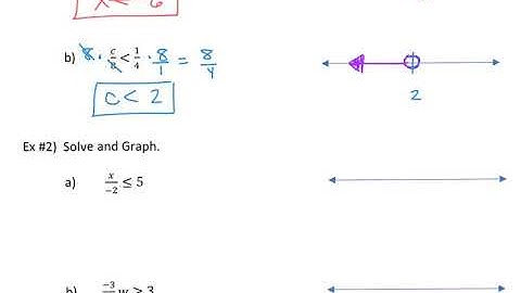 1a 3.3a&b solving inequalities with multiplication and division