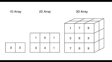 ARITHMETIC AND STATISTICAL OPERATIONS ON NUMPY ARRAYS