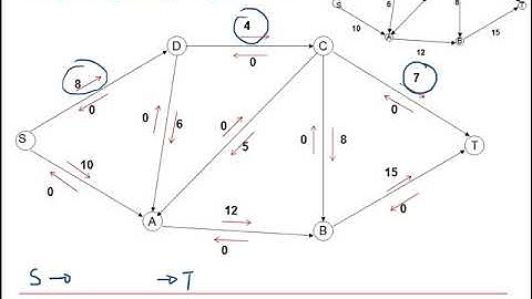 AQA Discrete: Graphs & networks 4-4