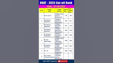OUAT-2025 CUT-OFF RANK | 07-08-2025