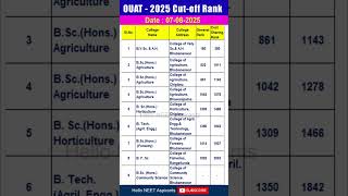 OUAT-2025 CUT-OFF RANK | 07-08-2025