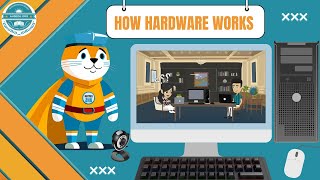 Role of Hardware | The Captain AHS-Show | Best Learning Videos For Kids