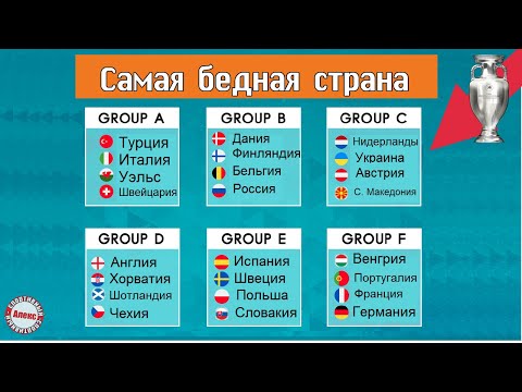 Какая самая бедная