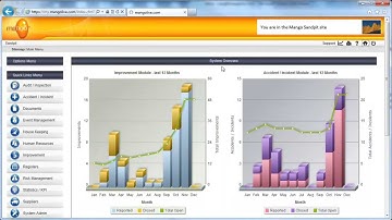 Compliance Management with QSG