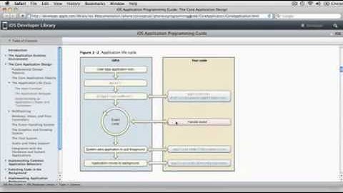 iOS Application Life Cycle