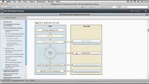 iOS Application Life Cycle