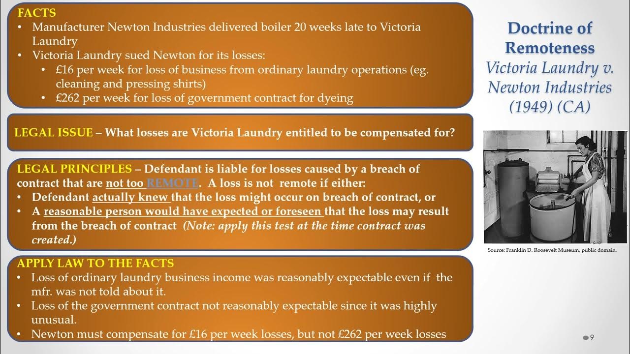 Business Law: Module 2C, Part C - Contract Discharge & Remedies (Acc ...