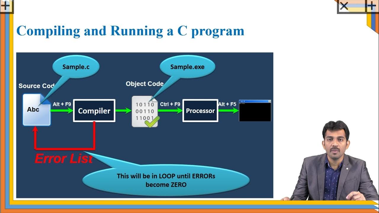 Process of compiling and running a C program by Dr G Ramu - YouTube