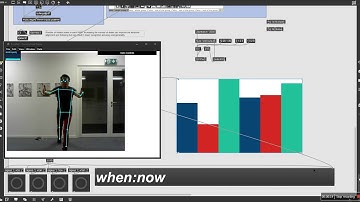 Soundpainting recognition in Max/MSP : 1 - First tests with PoseNet and HHMM