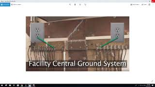 Star Point Grounding & Ground Loops Breakdown