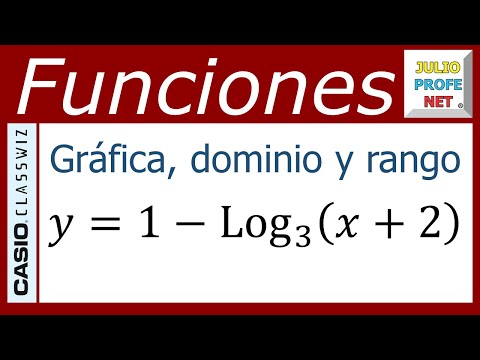 Análisis de una